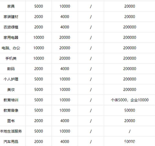 開(kāi)通抖音小店需要多少錢(qián)？
