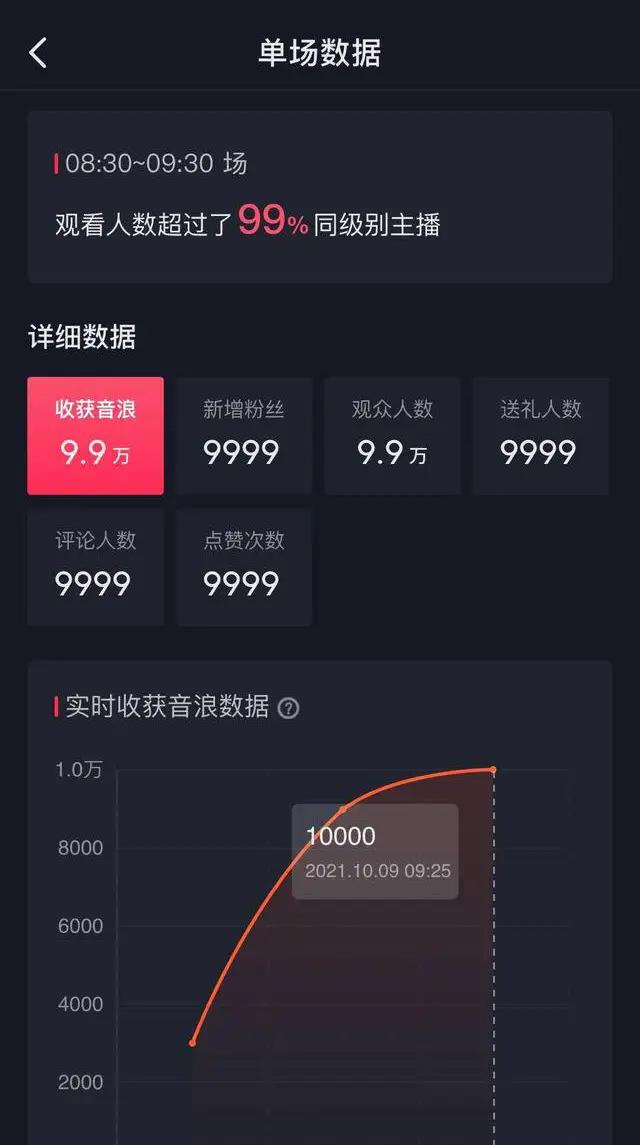 抖音主播主要收入包括哪些？